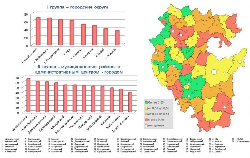 Административные центры формирующейся государственной власти — история России