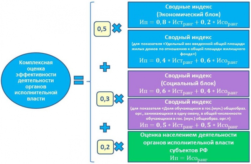 Административные центры формирующейся государственной власти — история России