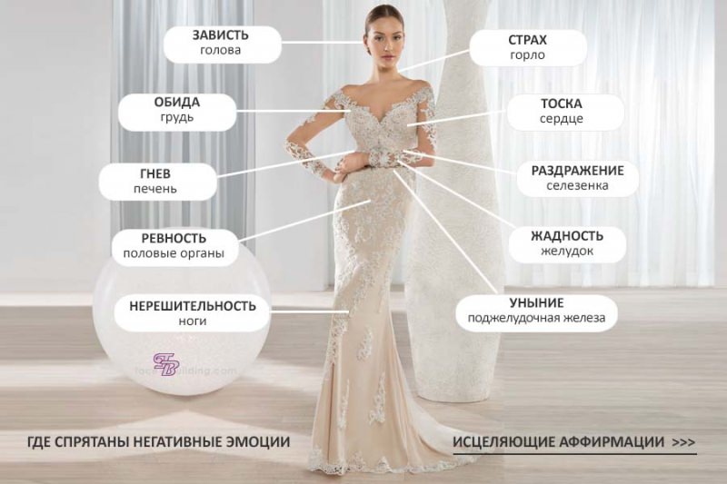 Аффирмации для улучшения здоровья: в чем заключаются причины болезней, лечение тела очищением сознания