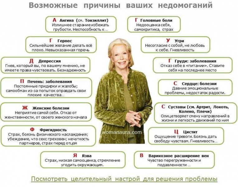 Аффирмации для улучшения здоровья: в чем заключаются причины болезней, лечение тела очищением сознания