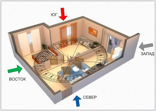 Аквариум по фен шуй в квартире — как усилить энергию воды в доме