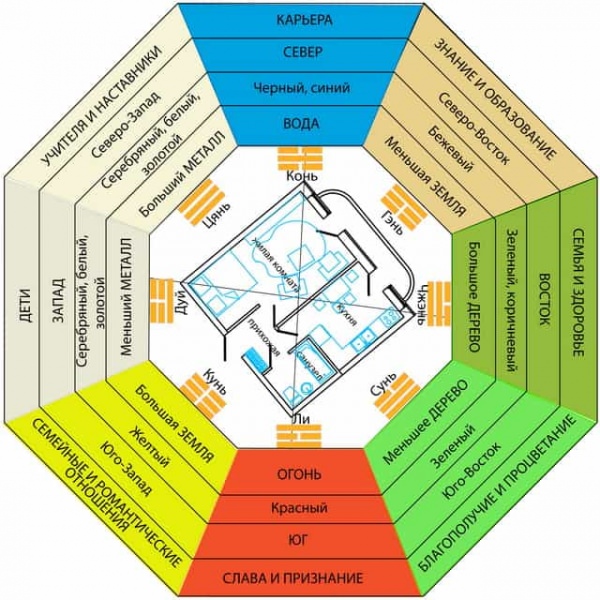Аквариум по фен шуй в квартире — как усилить энергию воды в доме