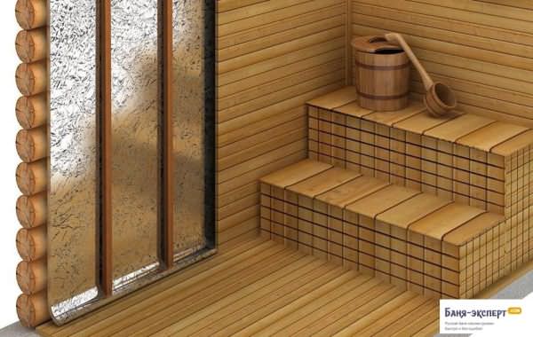 Алюминиевая фольга для утепления бани: миф теплоизоляции или гениальная реальность? – всё о банях