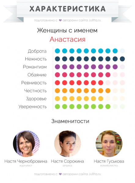 Анастасия (Настя): значение имени, судьба и характер