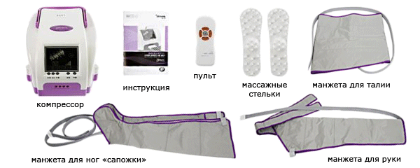 Аппарат для лимфодренажа: показания, противопоказания, виды аппаратов (для ног, рук), как выбрать для домашнего использования, отзывы