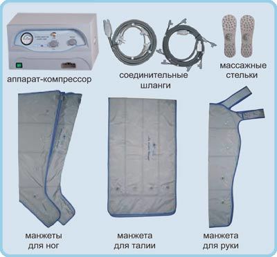 Аппарат для лимфодренажа: показания, противопоказания, виды аппаратов (для ног, рук), как выбрать для домашнего использования, отзывы