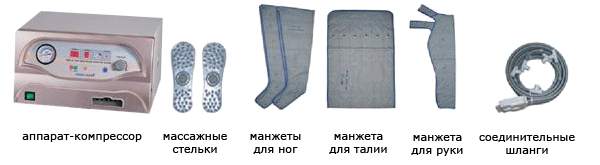 Аппарат для лимфодренажа: показания, противопоказания, виды аппаратов (для ног, рук), как выбрать для домашнего использования, отзывы