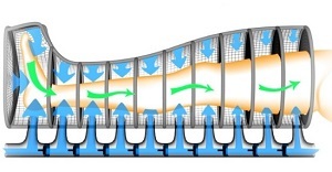 Аппарат для лимфодренажа: показания, противопоказания, виды аппаратов (для ног, рук), как выбрать для домашнего использования, отзывы