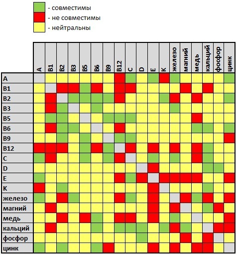 Аскорбиновая кислота и кальций – можно ли принимать одновременно (совместимость)