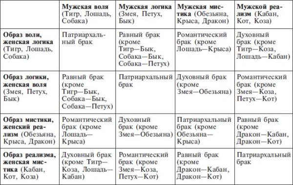 Астрология для начинающих – основные понятия и виды гороскопов