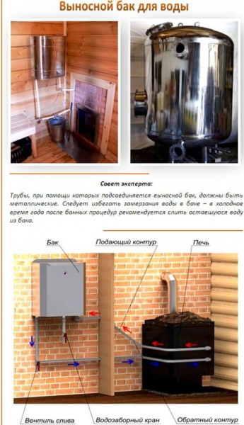 Баки для бани из нержавеющей стали: обоснование выбора и способы установки – всё о банях