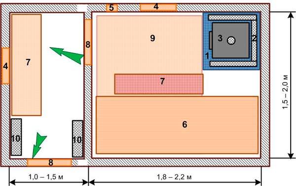 Бани 2 на 2 – такие размеры тоже на многое способны – всё о банях