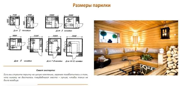 Бани 2 на 2 – такие размеры тоже на многое способны – всё о банях
