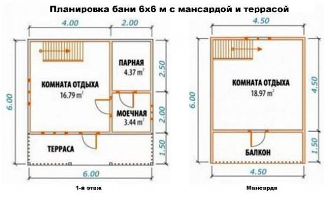 Баня 3 на 6: планировка, выбор материалов, советы по строительству – всё о банях