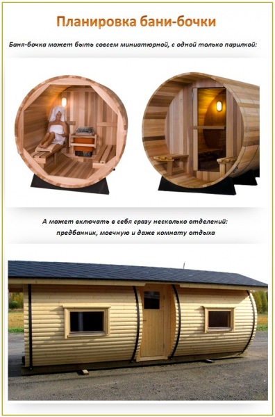 Баня бочка – взгляд изнутри, подробная фото и видеоинструкция для строительства – всё о банях