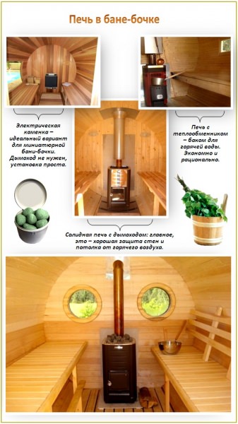 Баня бочка – взгляд изнутри, подробная фото и видеоинструкция для строительства – всё о банях