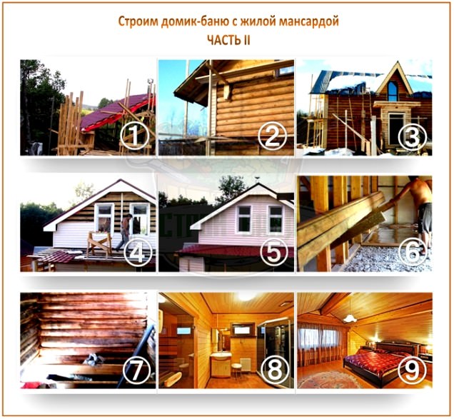 Баня-гостевой домик: разбираем особенности строительства на 5-ти уже реализованных проектах – всё о банях