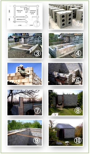 Баня из шлакоблока – разбор тонкостей строительства, утепления и отделки – всё о банях