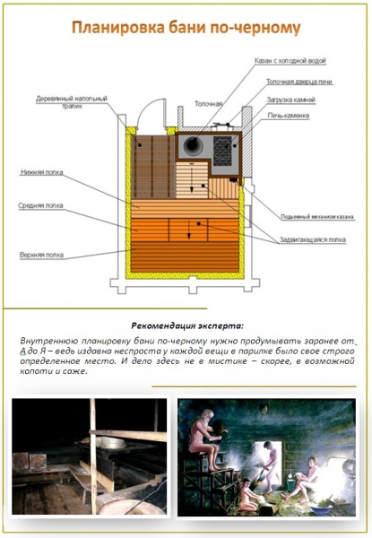 Баня по-черному своими руками – весь технологический процесс от фундамента до печи – всё о банях