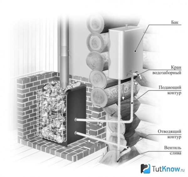 Банная печь с водяным контуром: положительные и отрицательные стороны – всё о банях
