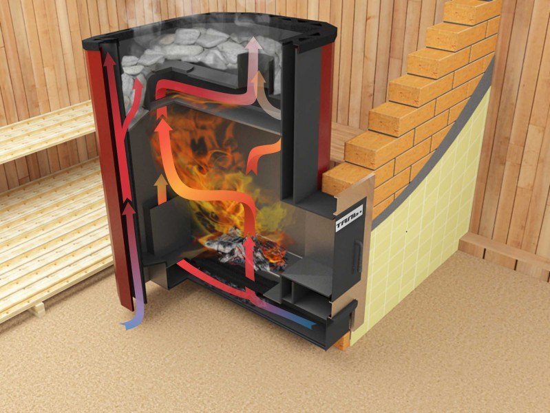 Банная печь термофор: дровяная печка для бани, установка котла с баком теплообменником – всё о банях