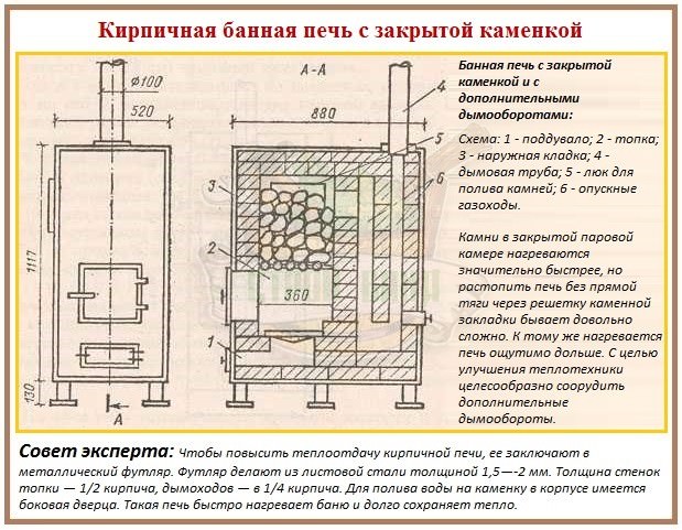 Банные печи каменки: основные конструктивные типы и характерные отличия – всё о банях
