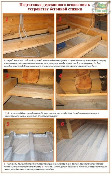 Бетонная стяжка на деревянный пол: как правильно работать с основанием из дерева? – всё о банях