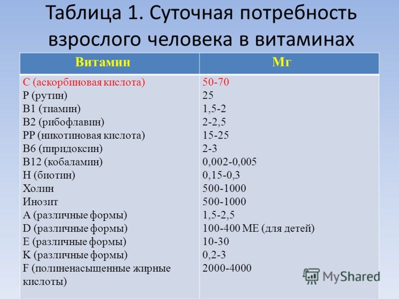 Биотин в продуктах питания таблица