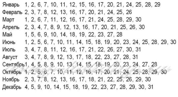 Благоприятные дни по лунному календарю: характеристика и особенности