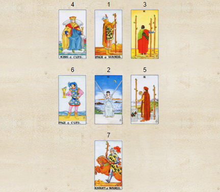 Будем ли мы вместе: бесплатное онлайн гадание на картах таро