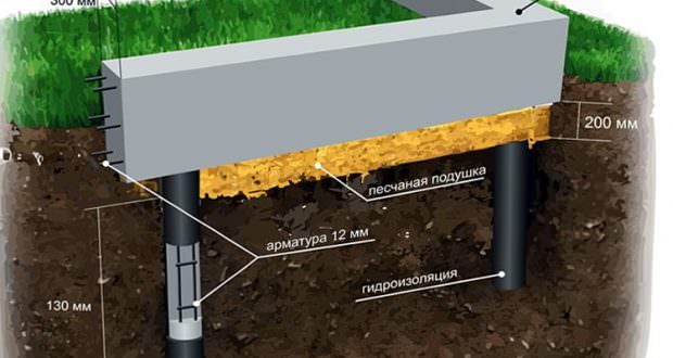 Буронабивной фундамент своими руками: разбор этапов строительства в пошаговых фото и видео – всё о банях