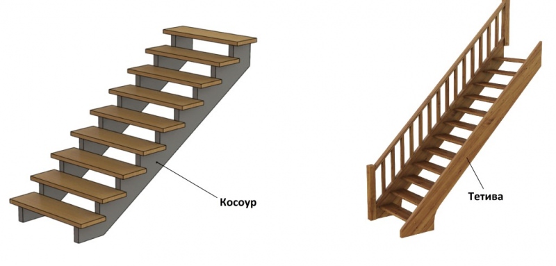 Чертеж лестницы: порядок составления и советы специалистов