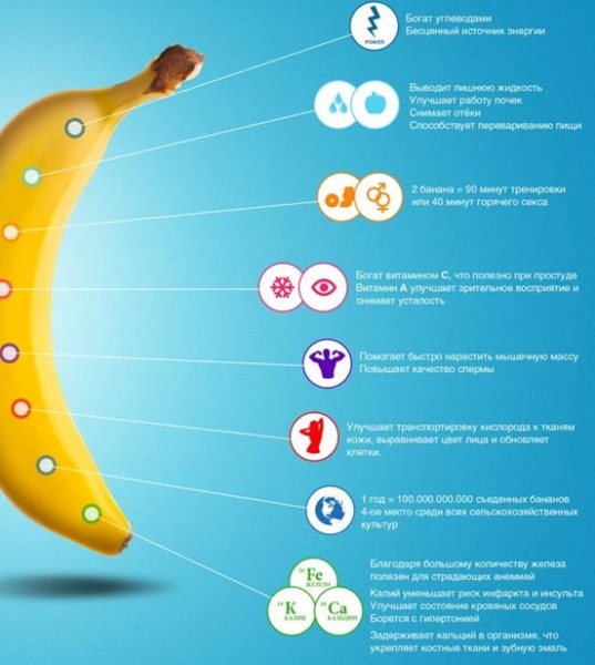 Что содержится в бананах