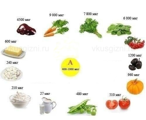 Что содержится в морковке