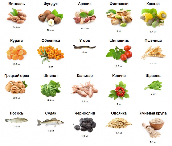 Что входит в витамин е