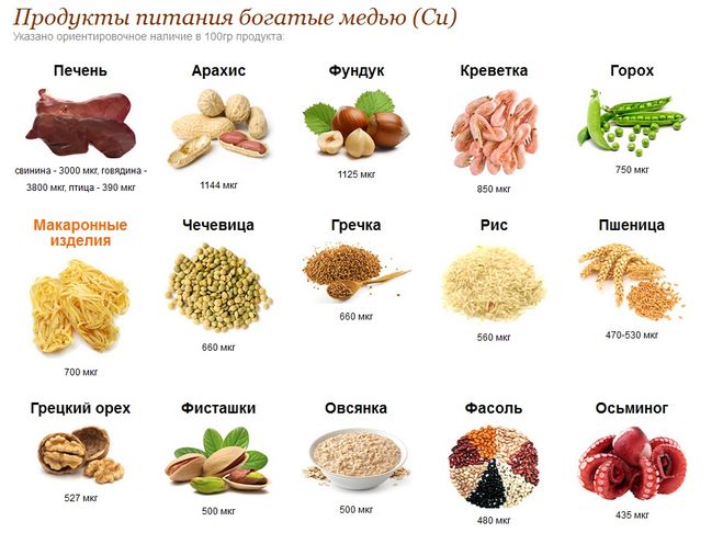 Цинк в продуктах питания таблица