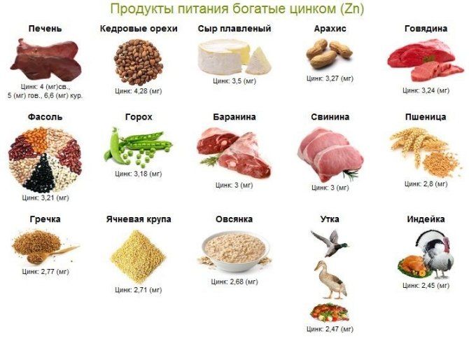 Цинк в продуктах питания таблица