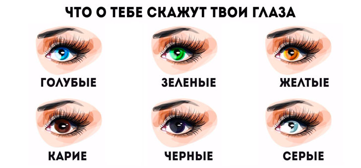Цвет глаз и их значение: каким может быть характер