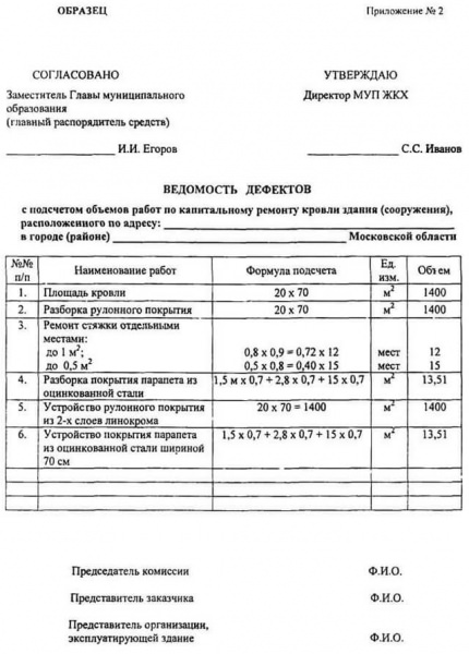 Дефектная ведомость на ремонт мягкой кровли