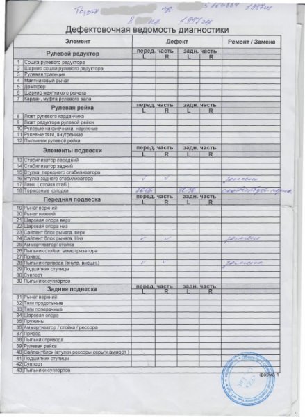 Дефектная ведомость на ремонт мягкой кровли