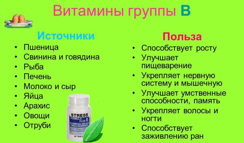 Дефицит витаминов группы в симптомы