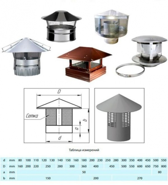 Дефлектор на дымоход: какие конструкции бывают + как соорудить простой вариант самому? – всё о банях