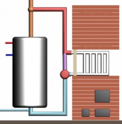 Делаем печь с встроенным котлом водяного отопления из подручных средств – всё о банях