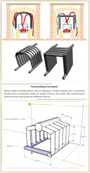 Делаем печь с встроенным котлом водяного отопления из подручных средств – всё о банях