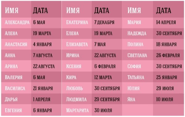 День ангела Анастасии по церковному календарю — покровитель и когда отмечают