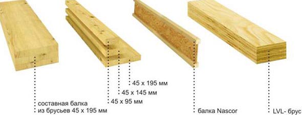 Деревянная балка перекрытия пролет: виды, размеры и расчет