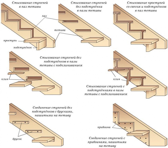 Деревянная лестница своими руками: чертежи и пошаговая инструкция для сборки и изготовления лестниц на металлическом каркасе, косоурах и бетонных маршах