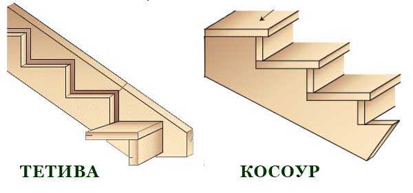 Деревянная лестница своими руками: чертежи и пошаговая инструкция для сборки и изготовления лестниц на металлическом каркасе, косоурах и бетонных маршах