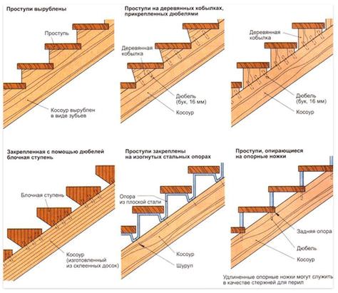 Деревянная лестница своими руками: чертежи и пошаговая инструкция для сборки и изготовления лестниц на металлическом каркасе, косоурах и бетонных маршах