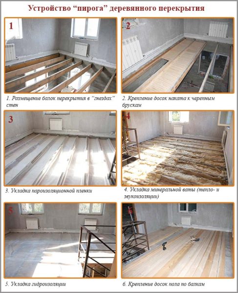 Деревянные балки между первым и вторым этажами